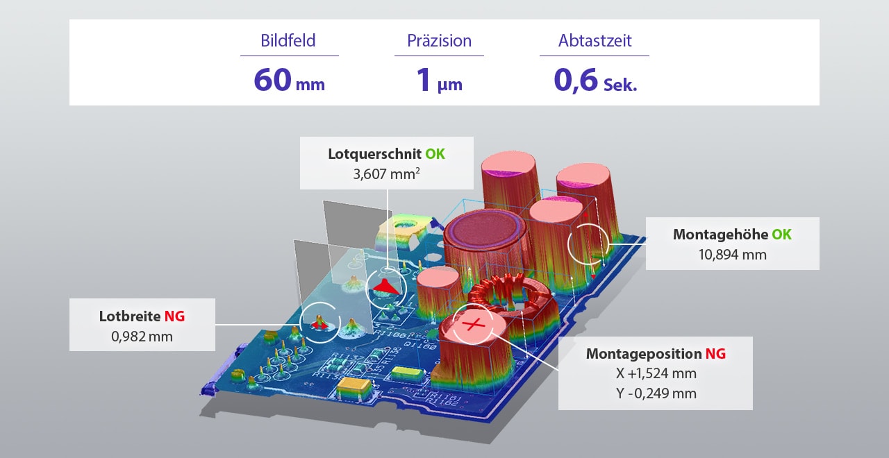 Bildfeld:60 mm, Präzision: 1 μm, Abtastzeit: 0,6 Sek. / [A: Lotquerschnit OK 3,607 mm2][B: Lotbreite NG 0,982 mm][C: Montageposition NG X +1,524 mm Y -0,249 mm][D: Montagehöhe OK 10,894 mm]